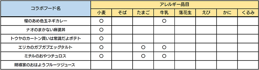 アレルギー食材について