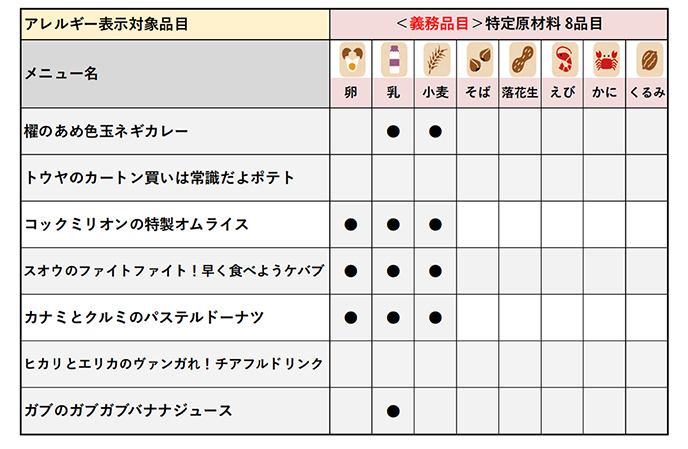 アレルギー食材について