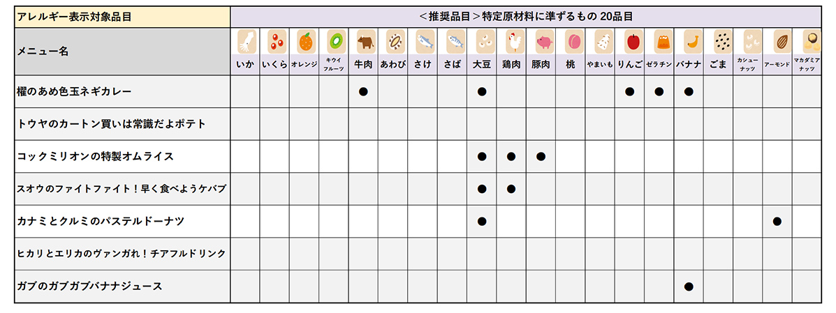 アレルギー食材について